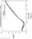 Fig. 05 - Fast EDFA gain spectrum characterization using weak probe and fourier sampling