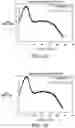 Fig. 06 - Fast EDFA gain spectrum characterization using weak probe and fourier sampling