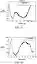 Fig. 07 - Fast EDFA gain spectrum characterization using weak probe and fourier sampling