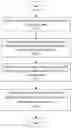 Fig. 01 - Method and system for testing antenna array using middle field antenna pattern