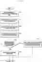 Fig. 09 - Method and apparatus for performing drive test in mobile communication system