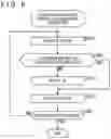 Fig. 09 - Reception apparatus and data processing method
