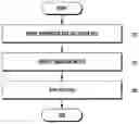 Fig. 01 - Method and apparatus for transmitting and receiving signal by using polar coding