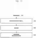 Fig. 18 - Method and apparatus for transmitting and receiving signal by using polar coding