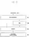 Fig. 20 - Method and apparatus for transmitting and receiving signal by using polar coding