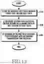 Fig. 13 - Apparatus and method for controlling receiving data