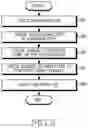 Fig. 08 - Apparatus and method for transmitting and receiving data in communication system