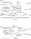Fig. 09 - Communication device, infrastructure equipment and methods