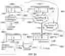 Fig. 15 - Communication device, infrastructure equipment and methods