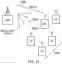 Fig. 16 - Communication device, infrastructure equipment and methods