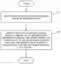 Fig. 01 - Communication system, communication device, method, and recording medium of program