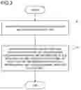 Fig. 04 - Communication system, communication device, method, and recording medium of program