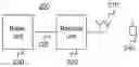 Fig. 01 - Methods, base units and remote units of base station systems of a wireless communication network