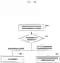 Fig. 12 - Adaptive retransmission method and device for delay reduction in wireless cellular communication system