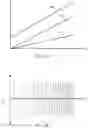 Fig. 05 - Radar transmission time interval randomized radar transmissions