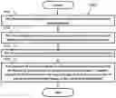 Fig. 01 - Method and apparatus for determining slot format in a wireless communication system