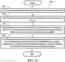 Fig. 13 - Method and apparatus for determining slot format in a wireless communication system