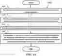 Fig. 20 - Method and apparatus for determining slot format in a wireless communication system