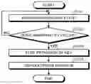 Fig. 01 - Information processing method, and computer program product