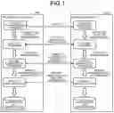 Fig. 02 - Information processing method, and computer program product