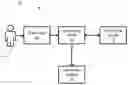 Fig. 01 - System and method for securing personal information via biometric public key