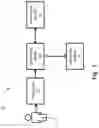 Fig. 02 - System and method for securing personal information via biometric public key