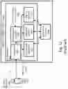 Fig. 12 - System and method for securing personal information via biometric public key