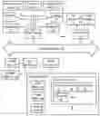 Fig. 01 - Systems and methods to secure searchable data having personally identifiable information