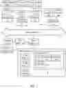 Fig. 02 - Systems and methods to secure searchable data having personally identifiable information