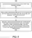 Fig. 07 - Separate cryptographic keys for multiple modes