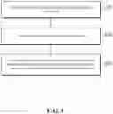 Fig. 02 - Blockchain consensus method and device