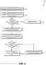 Fig. 03 - DIGITAL CERTIFICATE MANAGEMENT