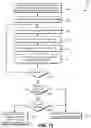 Fig. 16 - DIGITAL CERTIFICATE MANAGEMENT