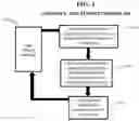 Fig. 02 - Adjusting ambience of a room