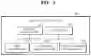 Fig. 08 - Method and apparatus for providing remote user interface services