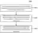 Fig. 01 - REFERENCE SIGNAL TRANSMISSION METHOD, CHANNEL MEASUREMENT METHOD, RADIO BASE STATION AND USER TERMINAL