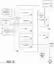 Fig. 10 - Distributed system of home device controllers