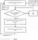 Fig. 06 - METHOD AND APPARATUS FOR CLOSED-LOOP AND DYNAMIC CAPACITY MANAGEMENT IN A WEB-SCALE DATA CENTER