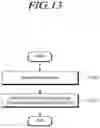 Fig. 14 - Method and apparatus for transmitting uplink channel in unlicensed band