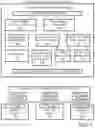 Fig. 02 - Managing cross-cloud distributed application