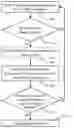 Fig. 01 - Method and apparatus for virtual function self-organisation