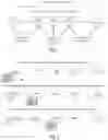 Fig. 03 - Method and apparatus for virtual function self-organisation