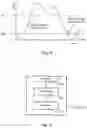 Fig. 07 - Method and apparatus for virtual function self-organisation