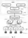 Fig. 10 - Method and apparatus for virtual function self-organisation
