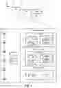 Fig. 02 - Scaling of remote network directory management resources
