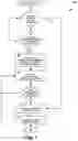 Fig. 04 - Scaling of remote network directory management resources