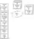 Fig. 01 - Automatic creation of standard service level agreements for architectures