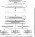 Fig. 01 - Quality of service policy based load adaption