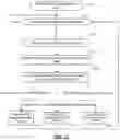 Fig. 18 - Quality of service policy based load adaption