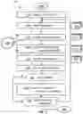 Fig. 06 - DISCOVERY OF IOT DEVICES